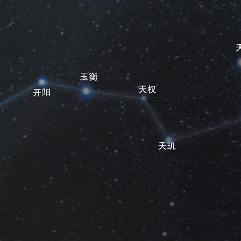 巨門|解剖巨門星 